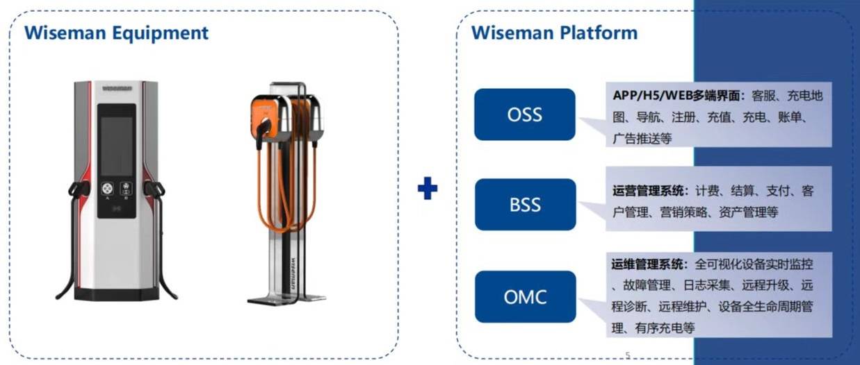 助力运营商降本增效，「威斯曼」要做全球最佳充电桩解决方案提供商