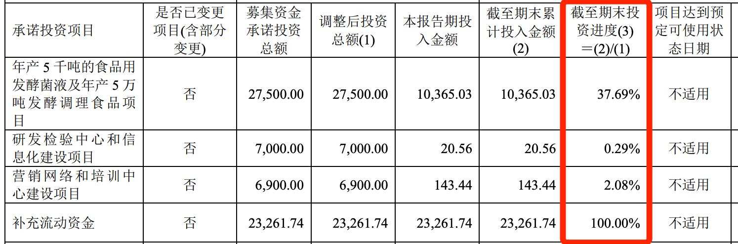 图源：上市公司公告