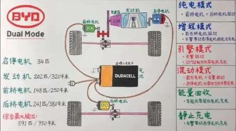 新能源车MPV大战(图9)