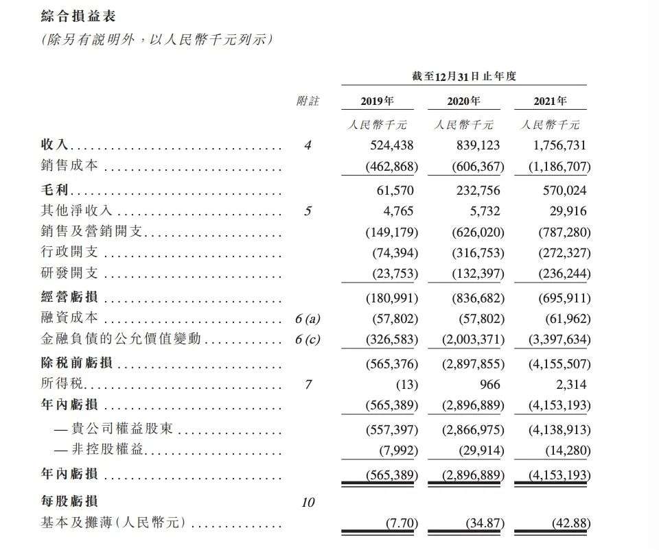 IPO首日开盘大跌，智云健康能否坐稳“慢病管理第一股”？(图4)