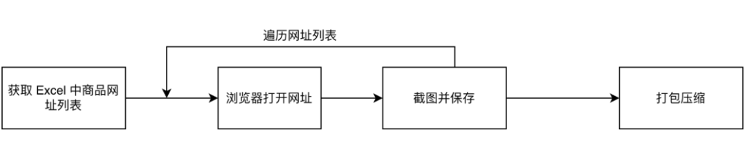 Windows 上的「超强自动化」：用 Power Automate Desktop 提升你的效率(图3)