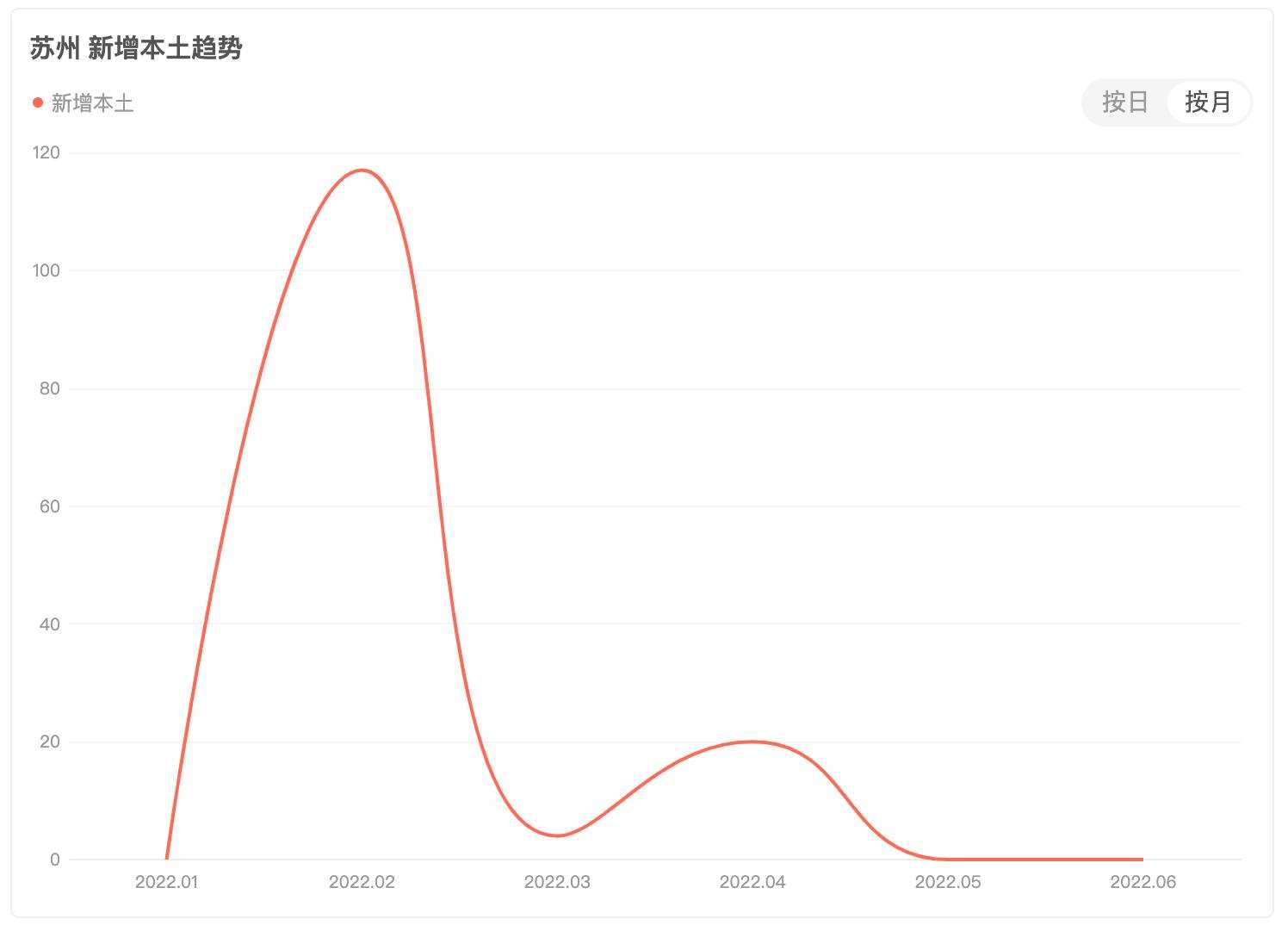 图源：网络