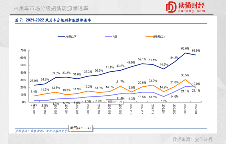 A级新能源车终破局，燃油车替代战的最后一战已经打响？