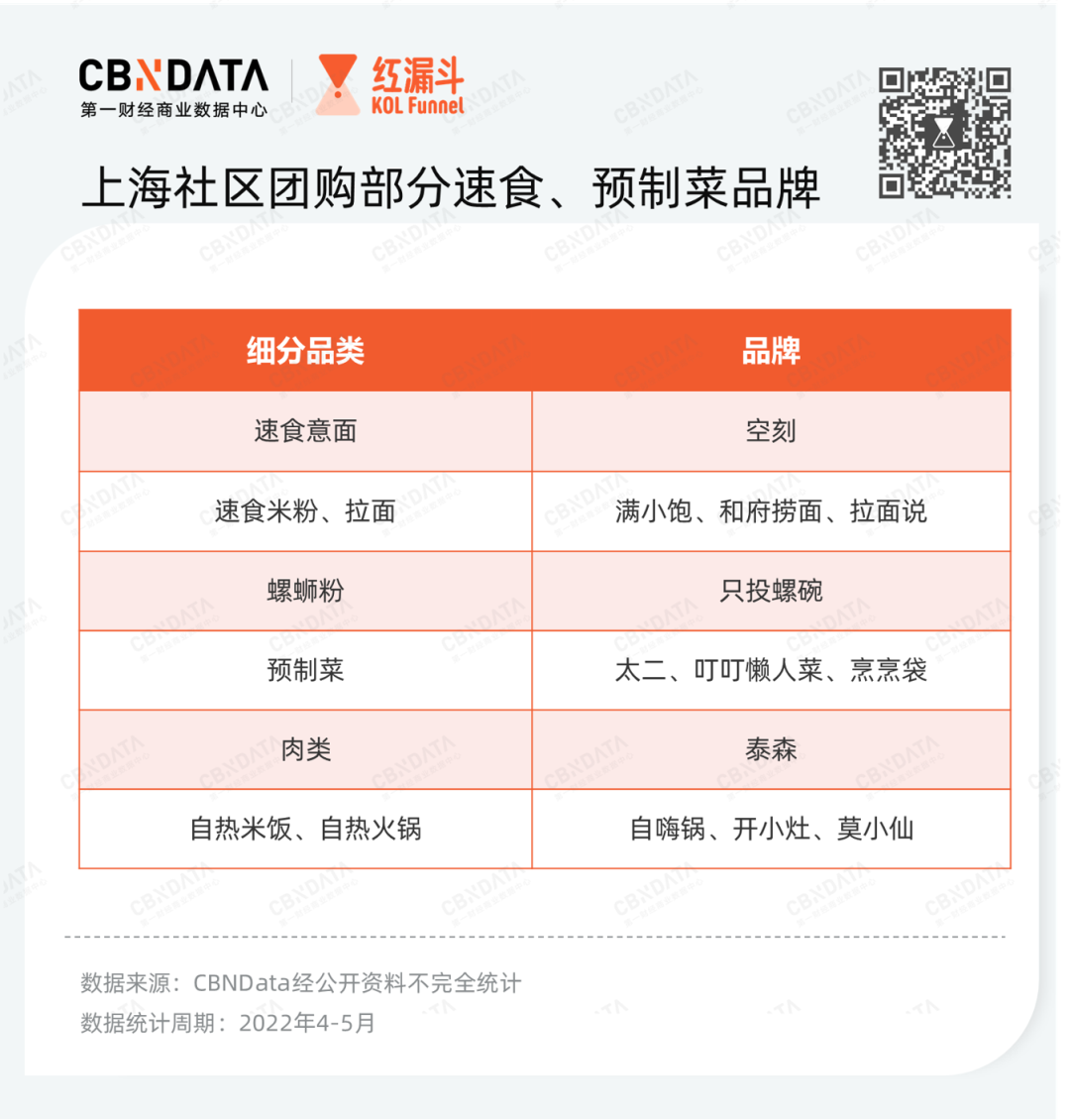 高潜赛道618复盘：方便速食整体下滑，仅有意大利面、肉罐头保持正增长(图4)