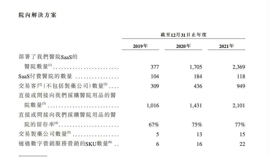 IPO首日开盘大跌，智云健康能否坐稳“慢病管理第一股”？(图6)