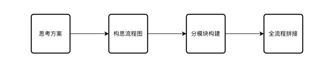 Windows 上的「超强自动化」：用 Power Automate Desktop 提升你的效率(图2)