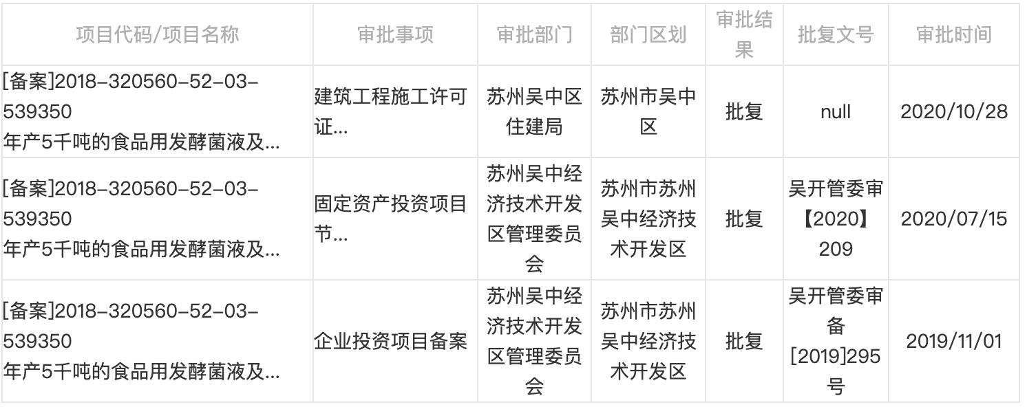 图源：江苏省投资项目在线审批监管平台