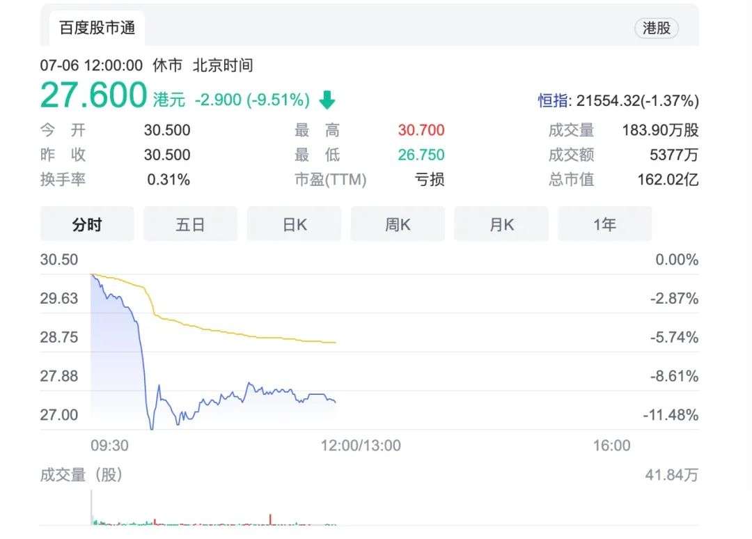 IPO首日开盘大跌，智云健康能否坐稳“慢病管理第一股”？(图1)