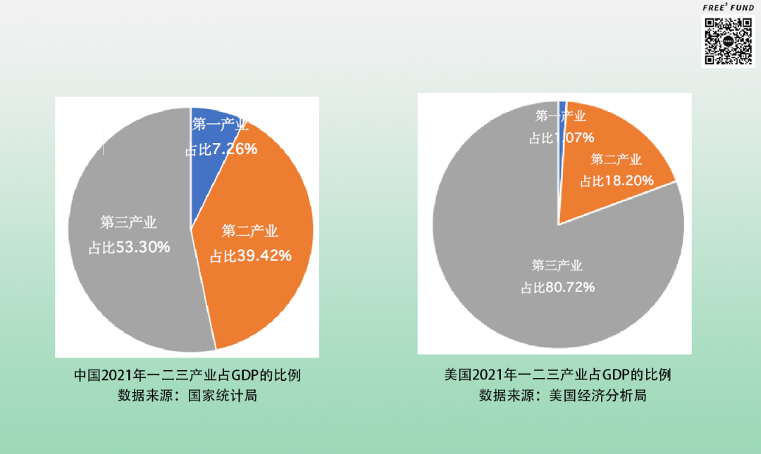 02 产业结构差异导致思路分化