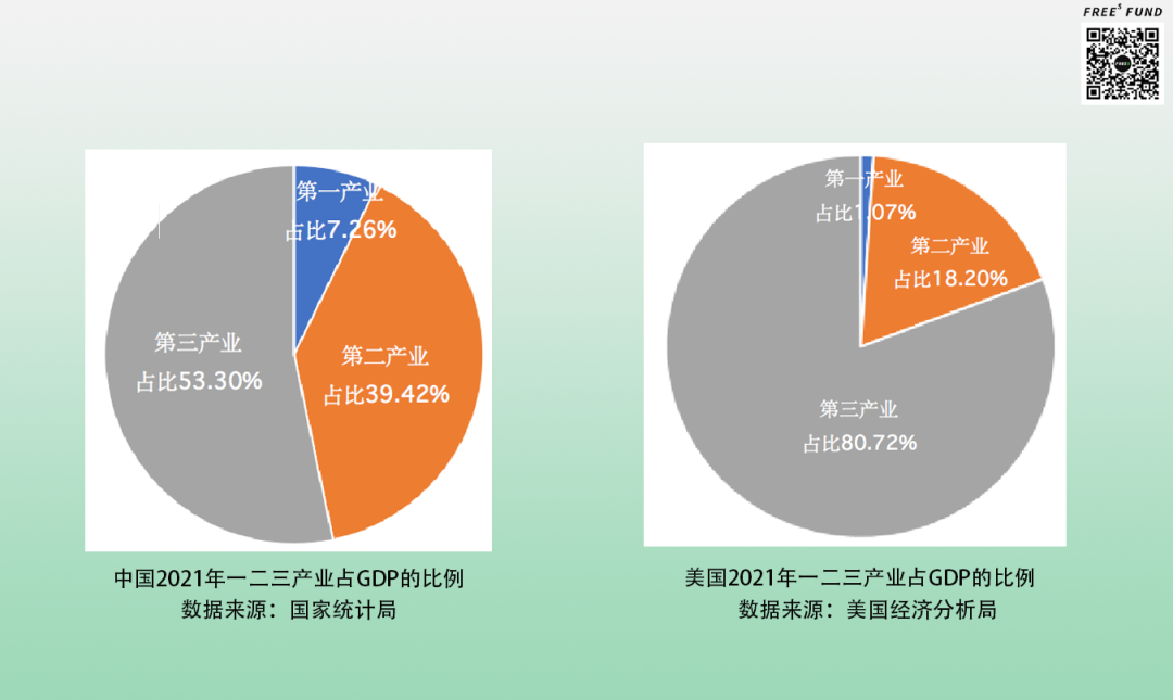 中美vc为何渐行渐远