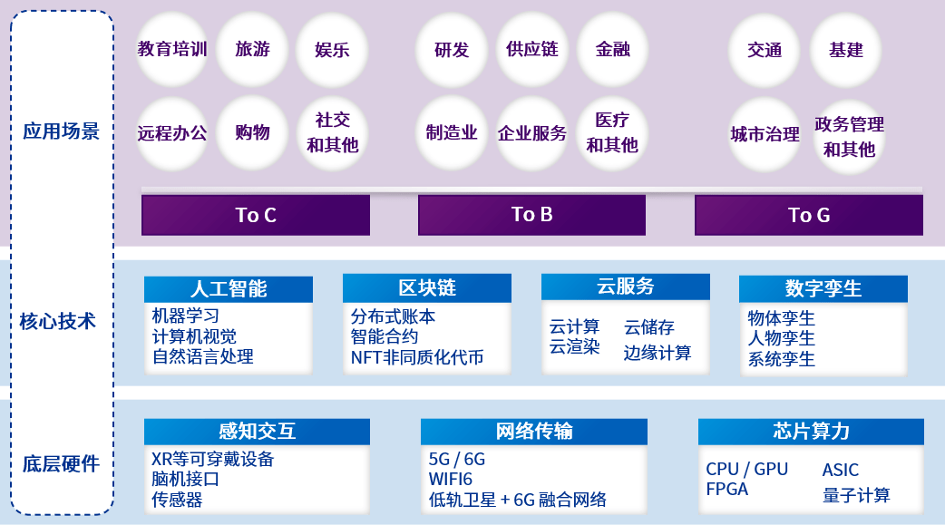 国内12省竞相出台政策，千万补贴抢元宇宙人才