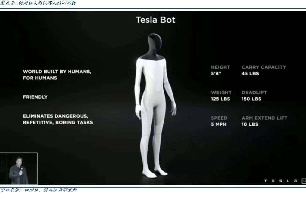 焦点分析 | 为什么特斯拉、戴森、追觅都在赌人形机器人？