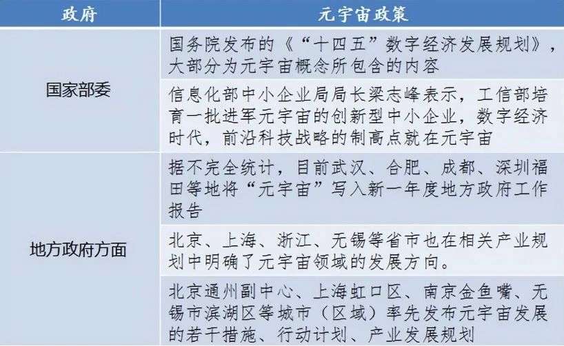 国内12省竞相出台政策，千万补贴抢元宇宙人才(图3)