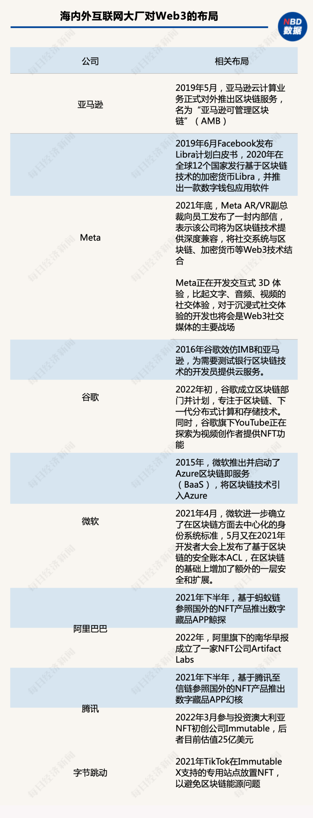 Web3，互联网新造神“机器”？(图1)