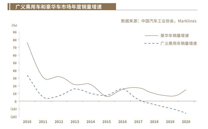 50万以上新能源豪车蓝海：没有主角，都是龙套(图1)