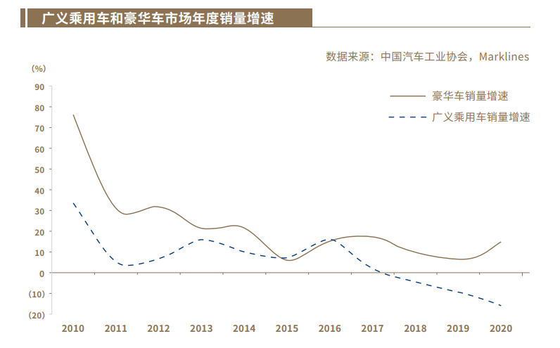 50万以上新能源豪车蓝海：没有主角，都是龙套