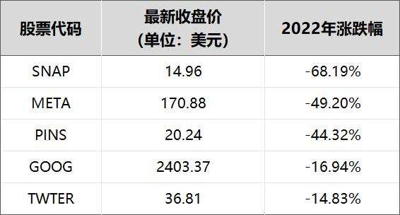 都是借口？马斯克终止交易背后：推特太贵了，或支付10亿美元分手费