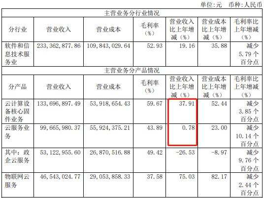 来源：卓易信息2021年年度报告