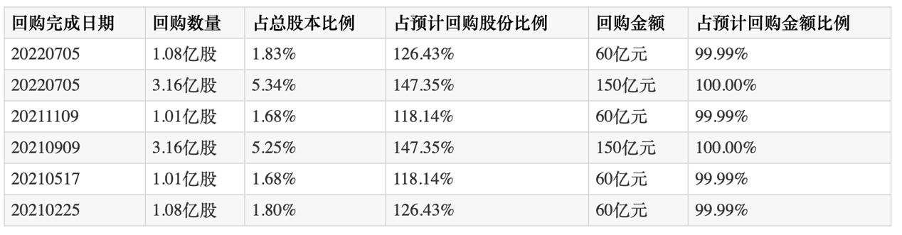 格力电器90余万股东火速关注！一把注销2.83亿股份，股价颓势依旧又掀收购波澜