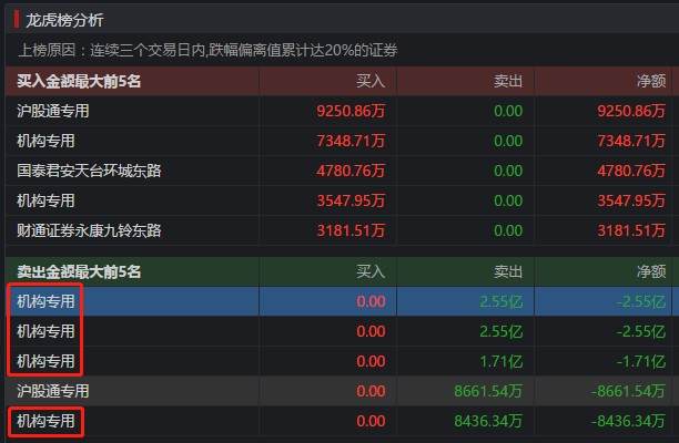 业绩暴雷？司太立预计上半年净利同比腰斩！公告前股价离奇大跌，机构提前跑路，股民质疑：中报信息是否提前泄露？