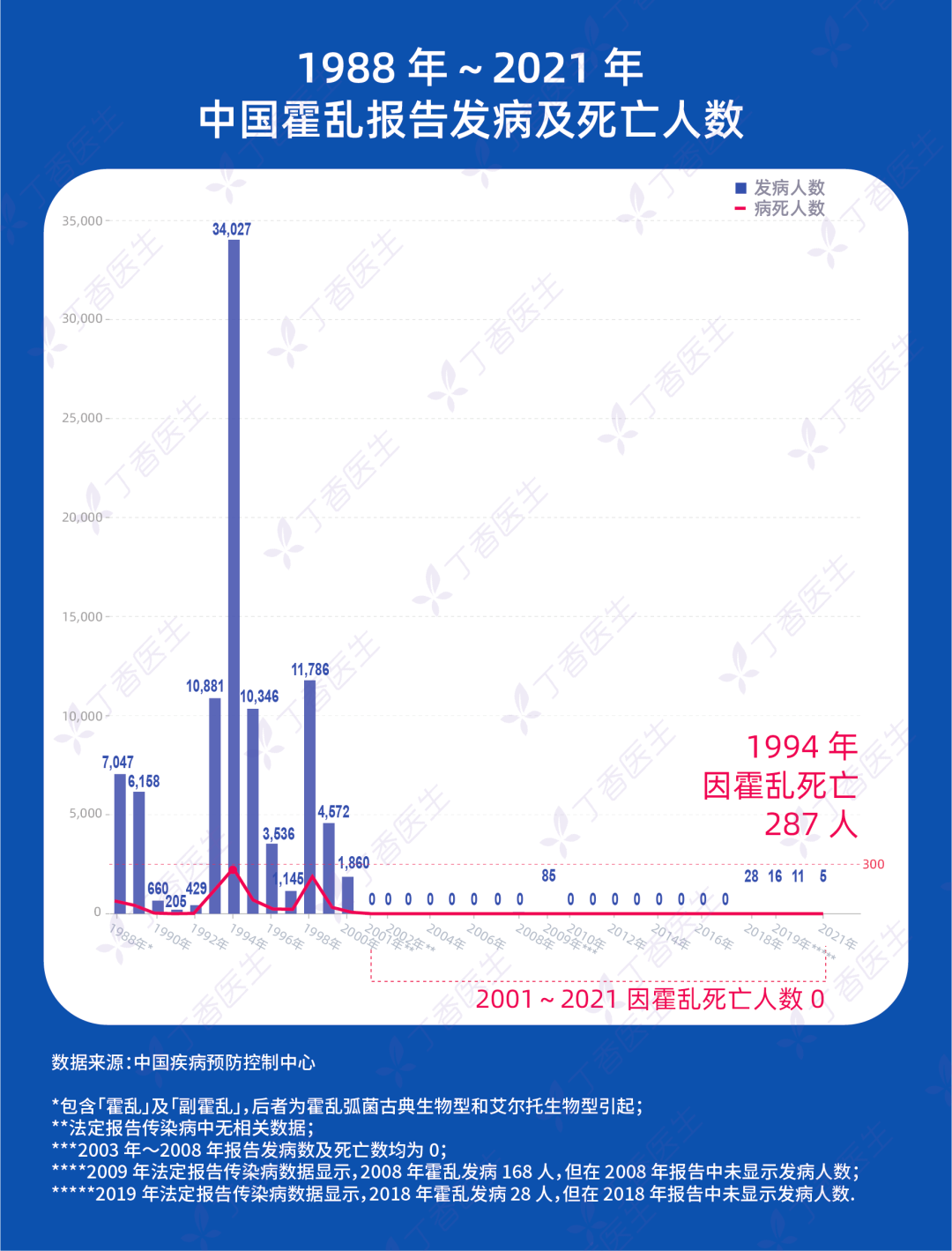 回顾霍乱的历史,我们不光能看到人类在疾病面前的脆弱,更多的是努力