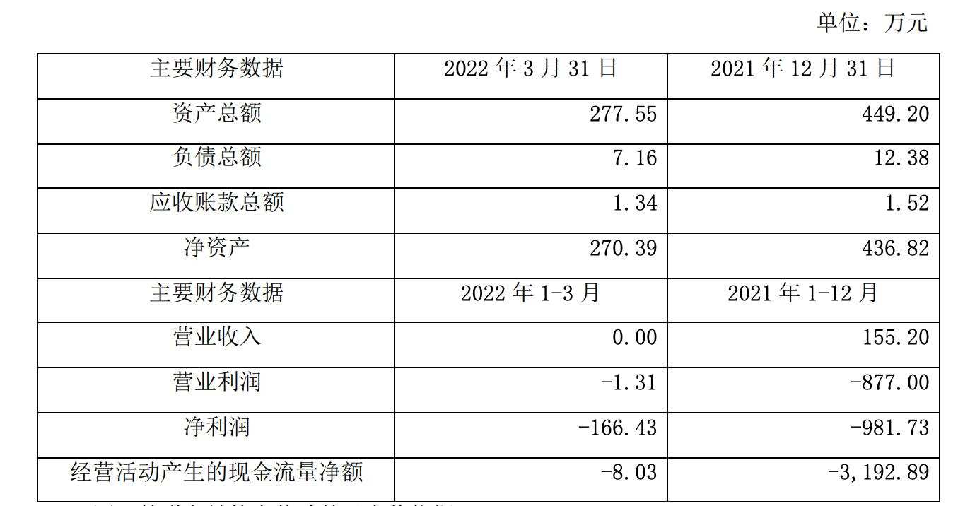 图源：上市公司公告