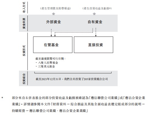 一家投资机构上市的前夕｜IPO观察