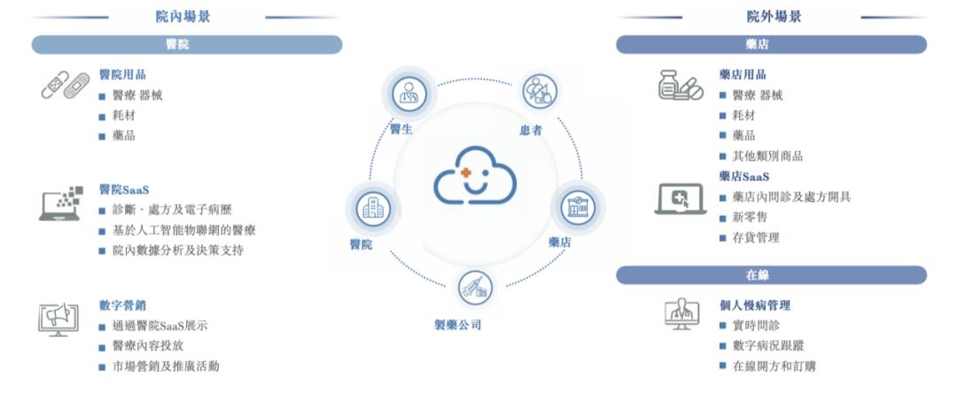 成为「慢病管理第一股」的智云健康，如何谋求差异化突围_创氪_中国网