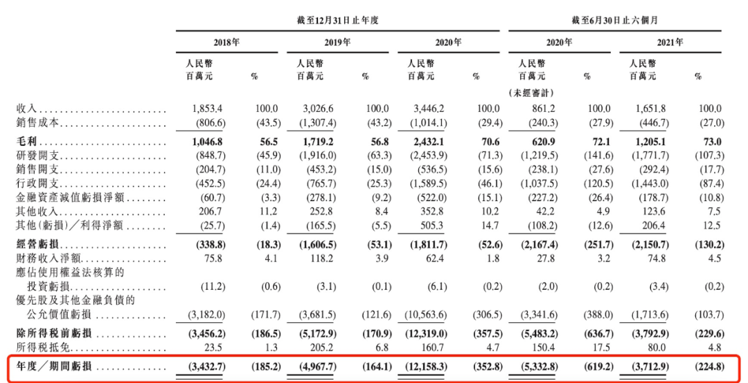 商汤的焦虑，元宇宙故事解不了(图2)