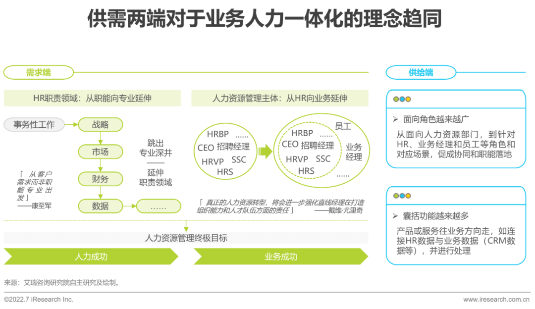 2022年中国人力资源数字化研究报告(图27)