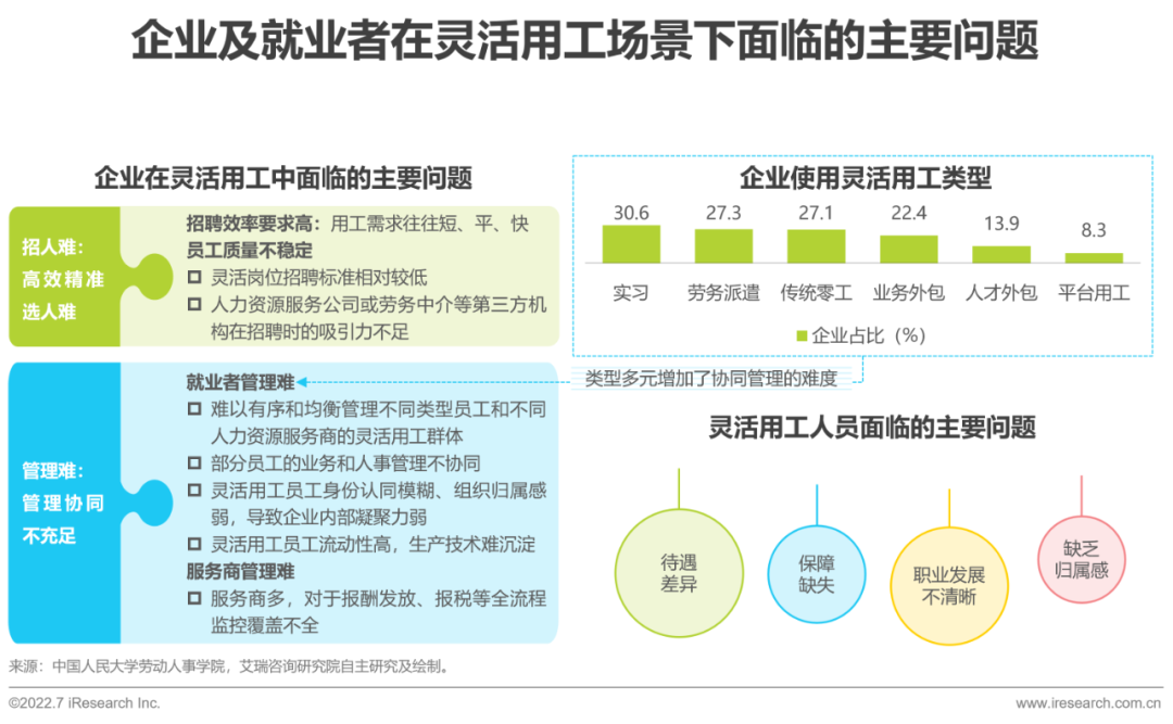 2022年中国人力资源数字化研究报告(图16)