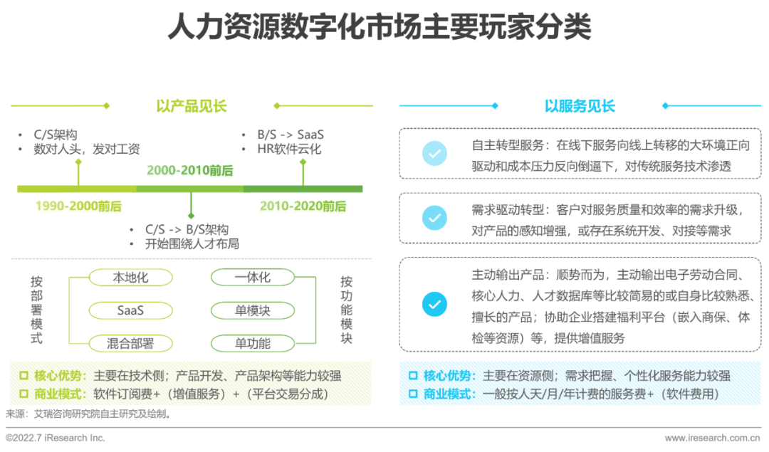 2022年中国人力资源数字化研究报告(图22)