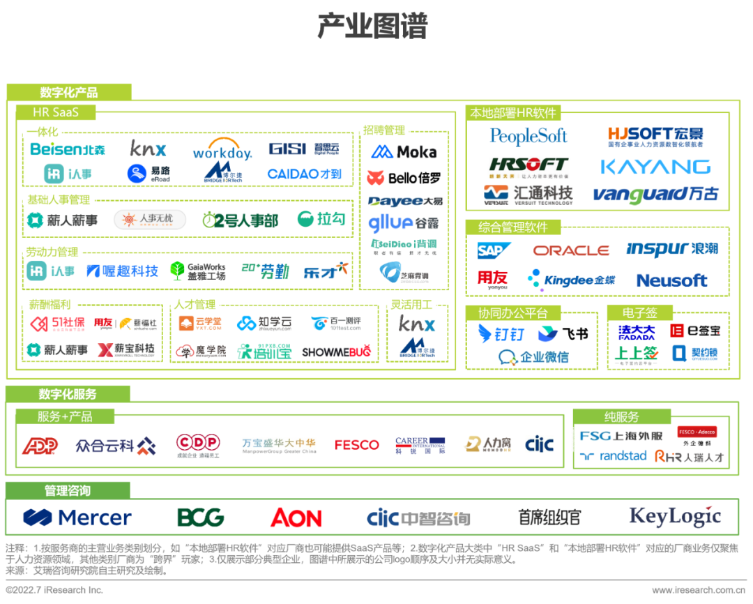 2022年中国人力资源数字化研究报告(图21)