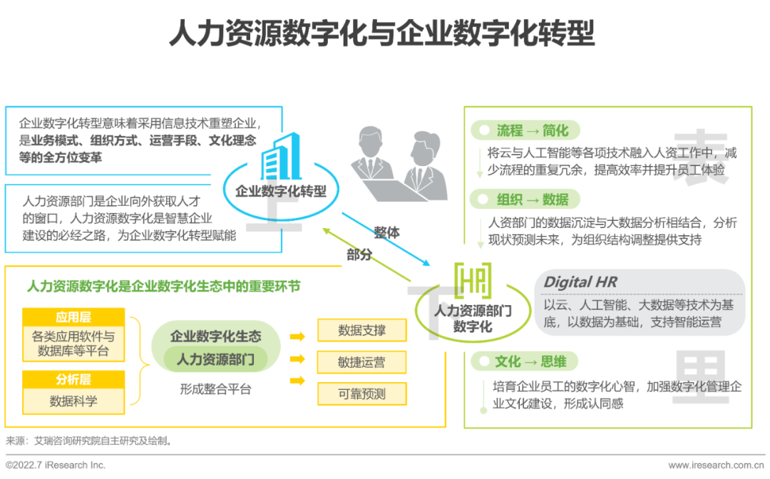 2022年中国人力资源数字化研究报告(图2)