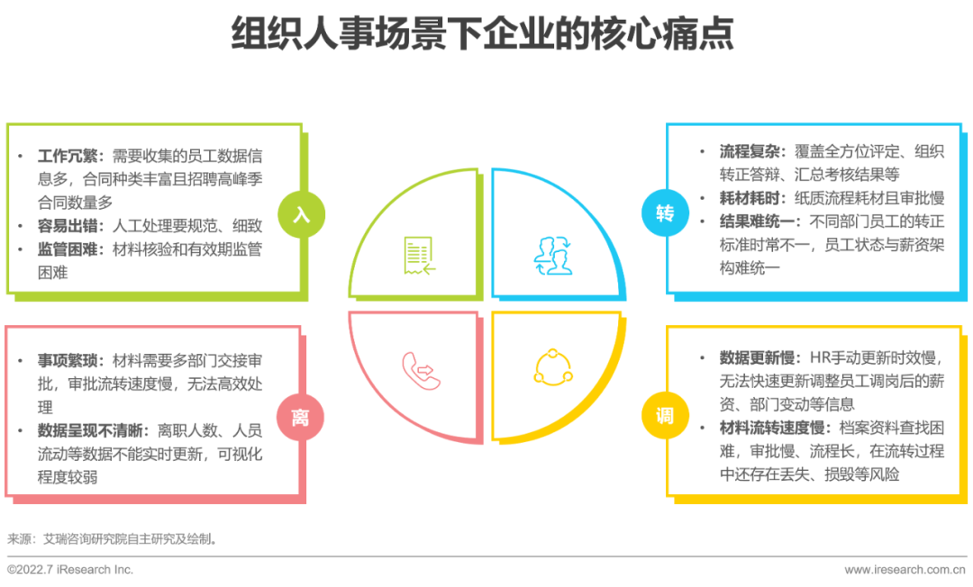 2022年中国人力资源数字化研究报告(图12)