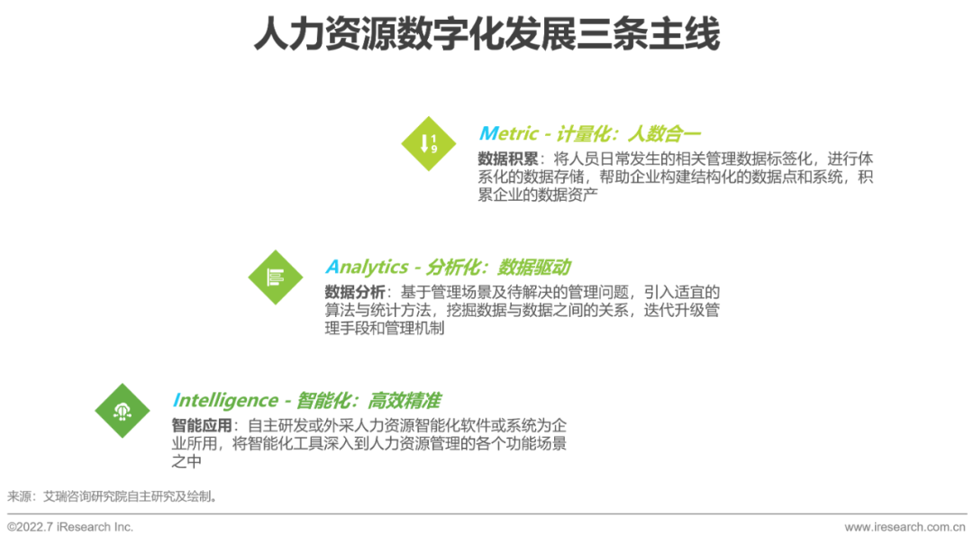 2022年中国人力资源数字化研究报告(图4)