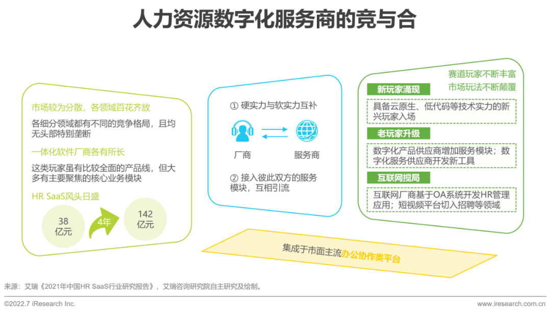 2022年中国人力资源数字化研究报告(图24)