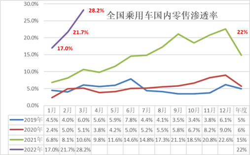 新势力花几个亿抢的造车资质，已经“供过于求”？(图5)