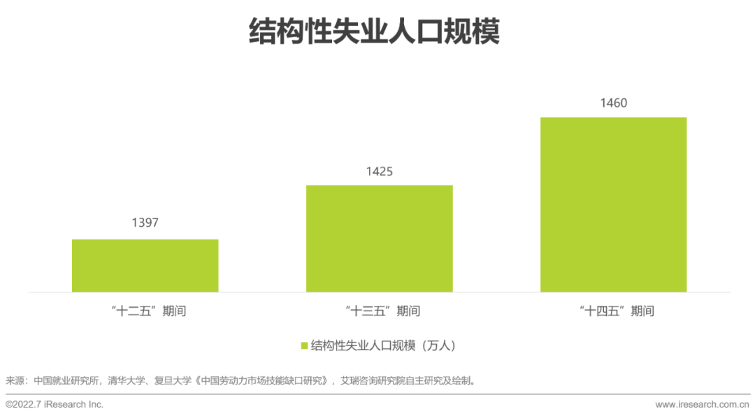 2022年中国人力资源数字化研究报告(图10)