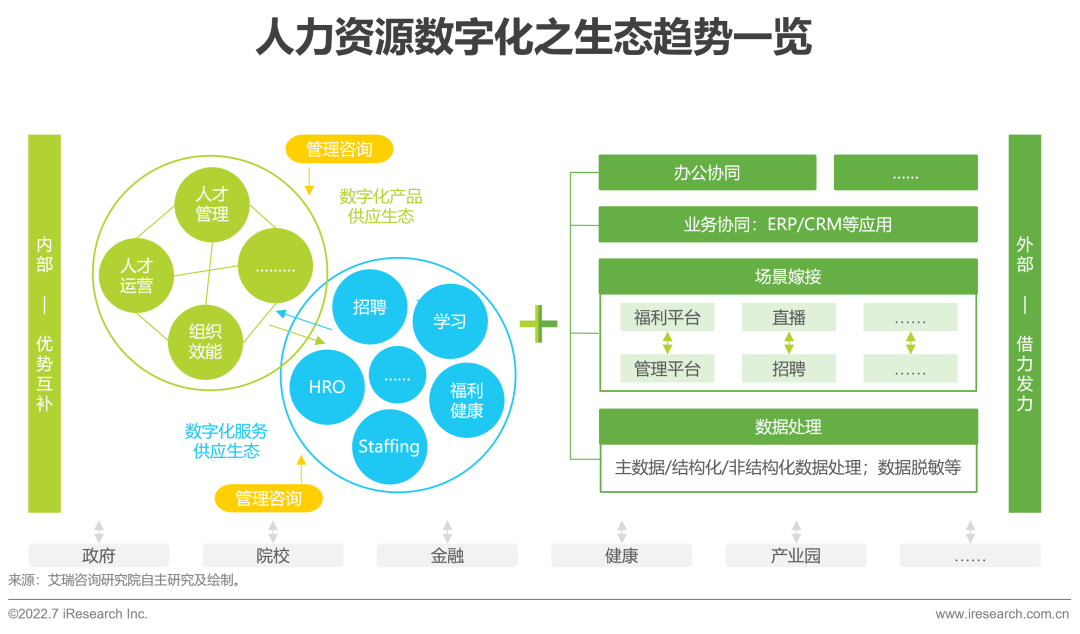 2022年中国人力资源数字化研究报告(图30)