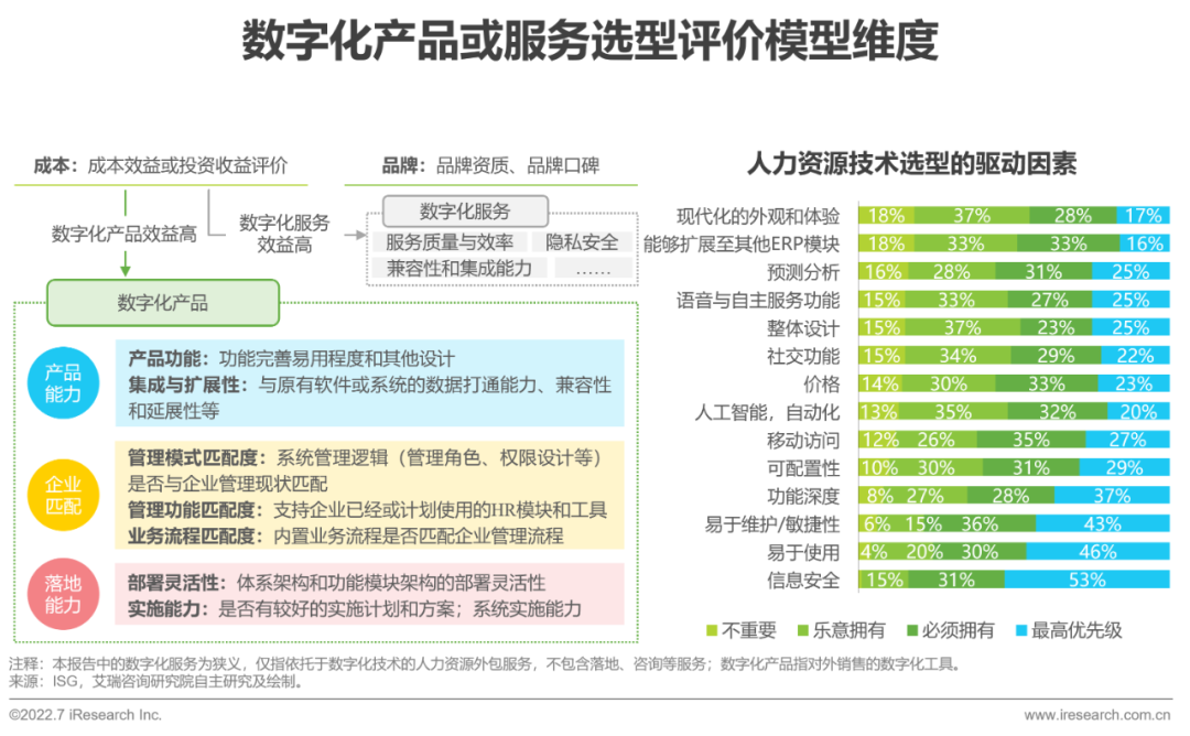 2022年中国人力资源数字化研究报告(图17)