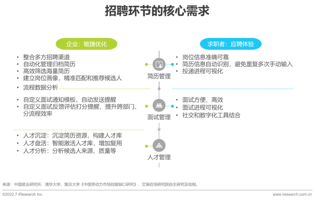 2022年中国人力资源数字化研究报告(图11)