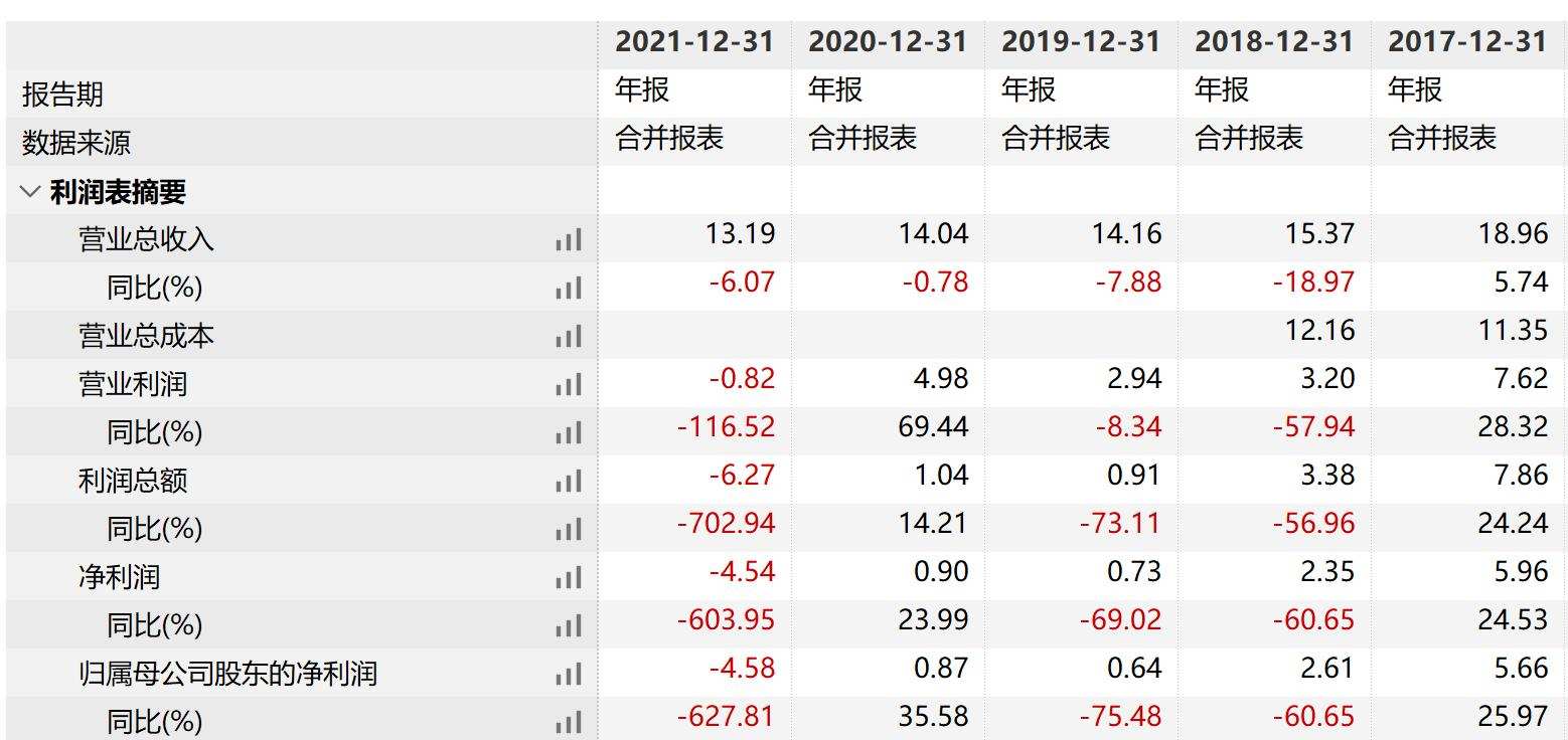 来源：wind 单位：亿元