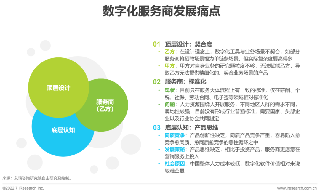 2022年中国人力资源数字化研究报告(图25)