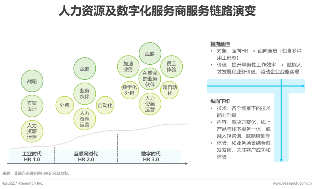 2022年中国人力资源数字化研究报告(图23)