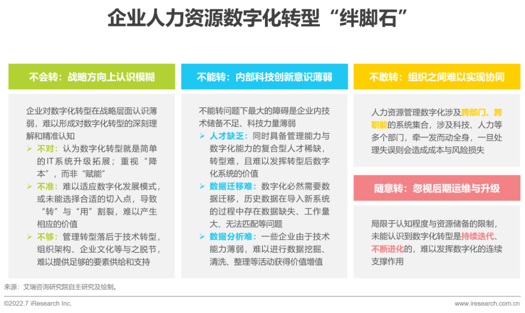 2022年中国人力资源数字化研究报告(图18)