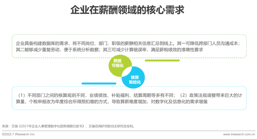 2022年中国人力资源数字化研究报告(图14)