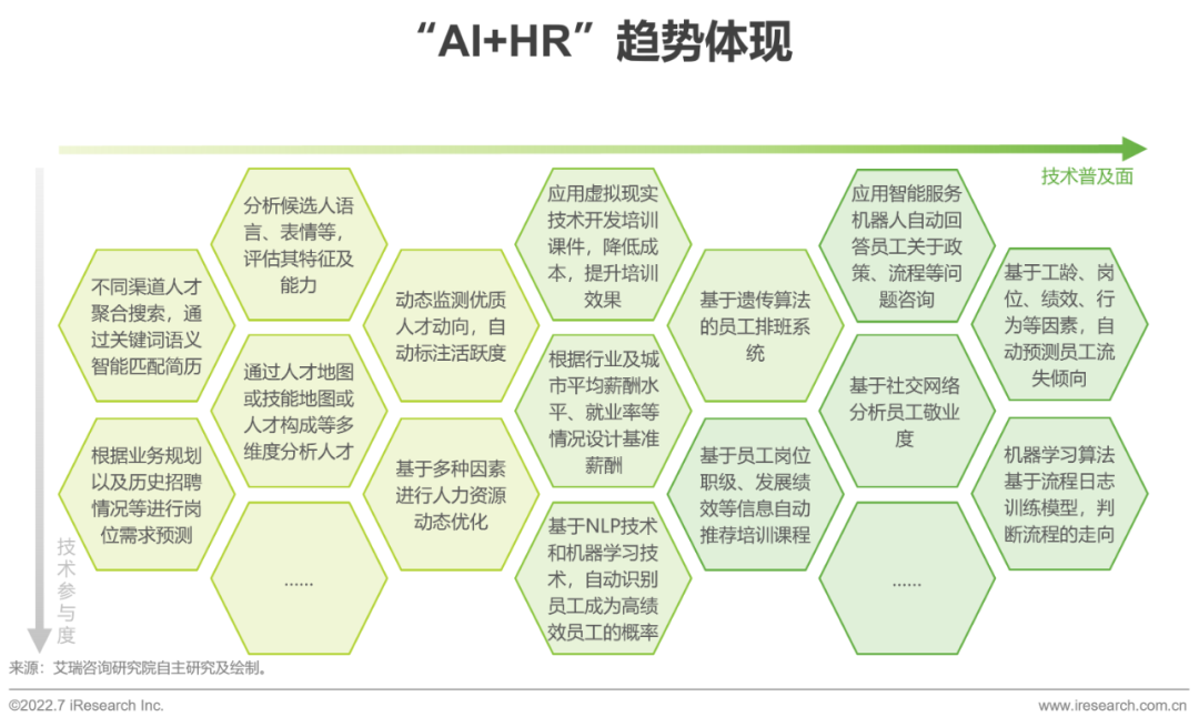 2022年中国人力资源数字化研究报告(图28)