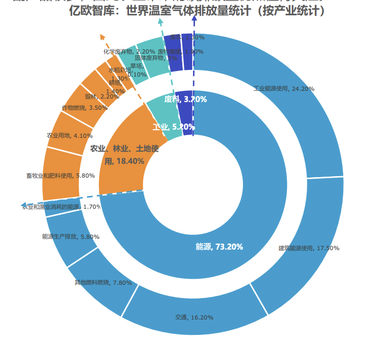 乳企纷纷开启“零碳”标签，再不跟上就晚了(图1)