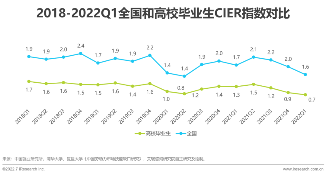 2022年中国人力资源数字化研究报告(图9)